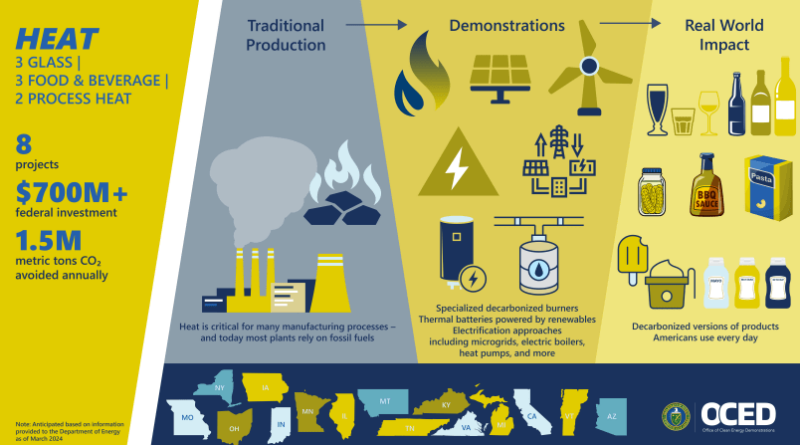 energy storage thermal industry doe rondo