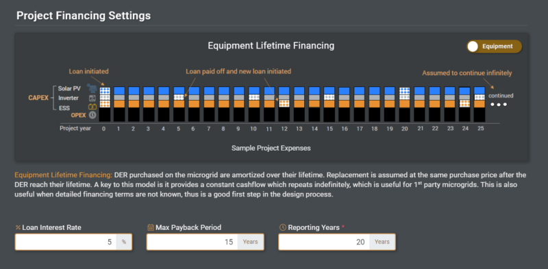 setting up project financing for sustainable energy projects like microgrids, community solar, home solar, and more