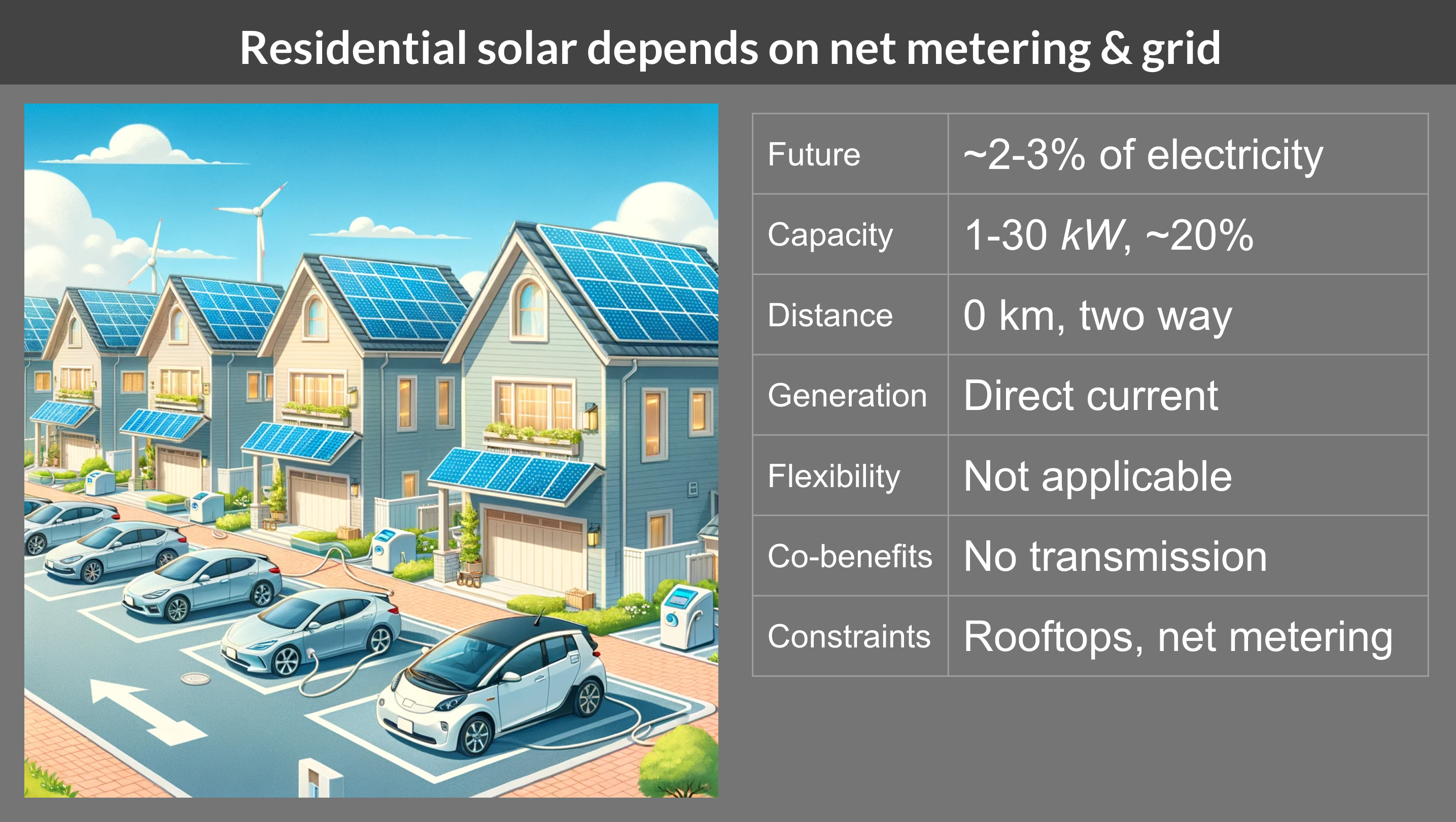 Slide from presentation from seminar series with Indian utilities by author