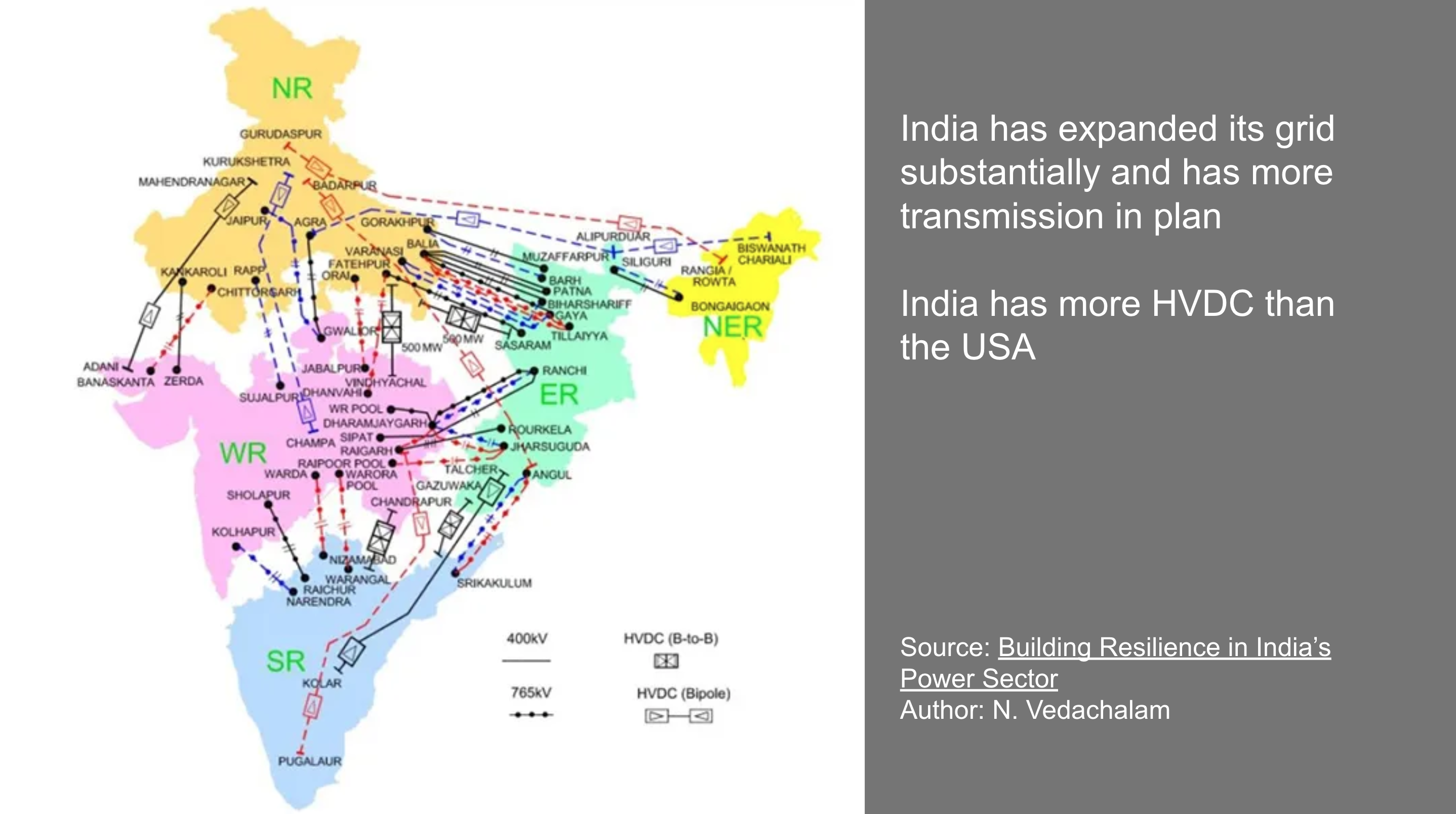 Slide from Michael Barnard's presentation on transmission under the auspices of the ISGF